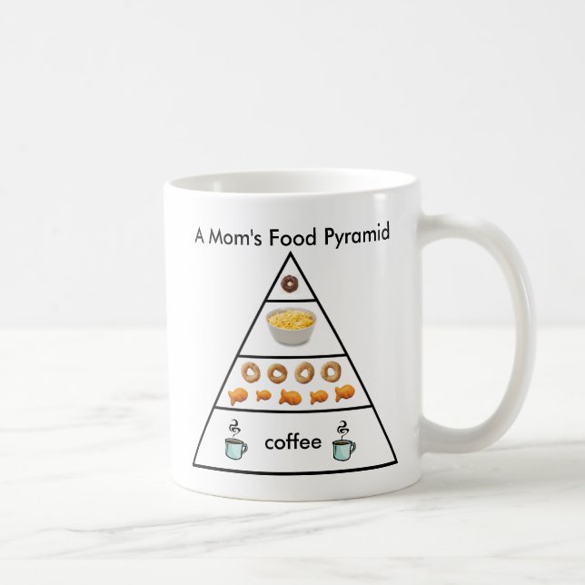 A Mum's Food Pyramid - Coffee Mug (Right)