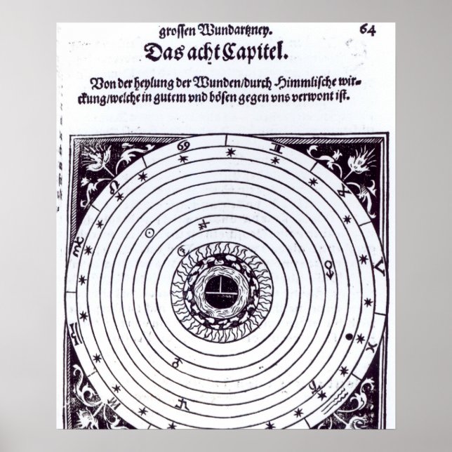 A Personal Astrological Chart (Front)