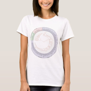 A phylogenetic tree of life Chart T-Shirt