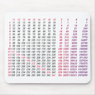 a square root table for math mouse pad