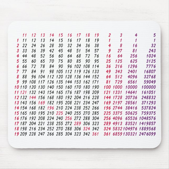 a square root table for math mouse pad (Front)