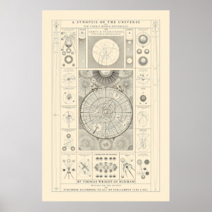 A Synopsis of the Universe - Antique Poster