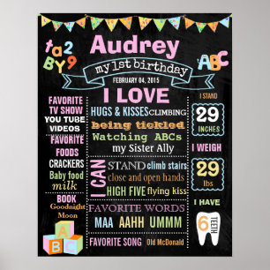 ABC First Birthday Party chalkboard sign poster