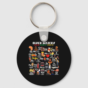 Abcs Of Black History Month Pride Live It Learn It Key Ring