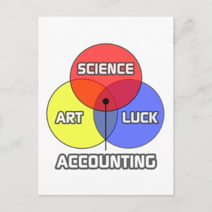 Accounting .. Science Art Luck Postcard