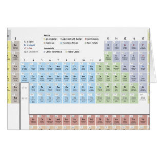 Accurate illustration of the Periodic Table.