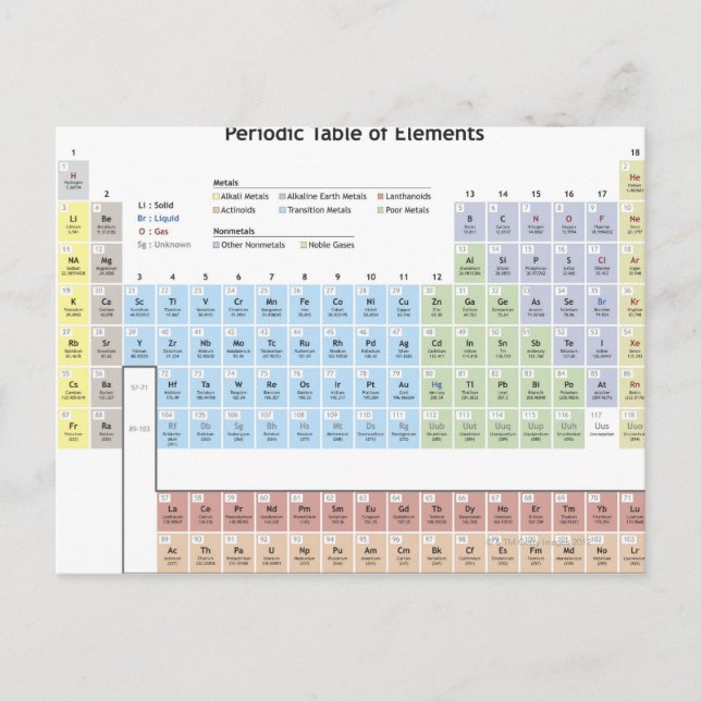 Accurate illustration of the Periodic Table. Postcard (Front)
