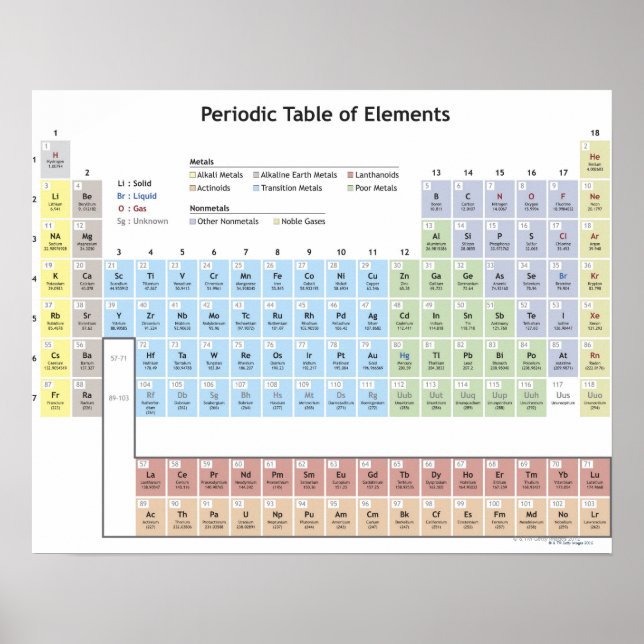 Accurate illustration of the Periodic Table. Poster (Front)