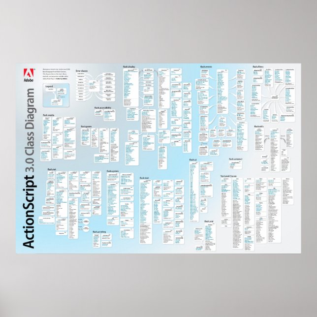 Actionscript 3 API Poster (Front)