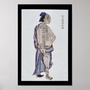 Acupuncture Bladder Meridian Foot Taiyang Poster