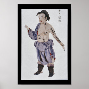 Acupuncture Heart Meridian Hand Shaoyin Poster