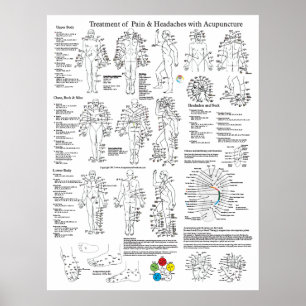 Acupuncture Treatment of Pain and Headaches Poster