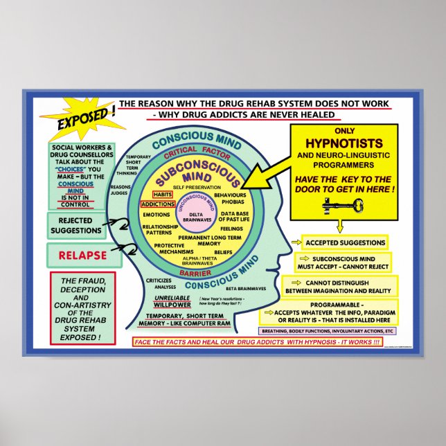 Addiction Solution Hypnosis Poster (Front)