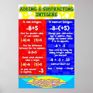 Adding Subtracting Integers = Poster