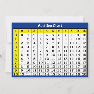 Addition Chart Collectable Card