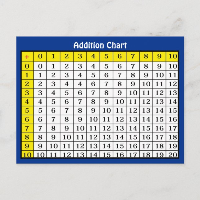Addition Chart Collectable Postcard (Front)