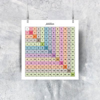 Addition Chart Poster