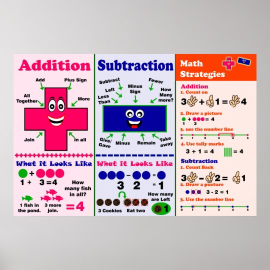 Addition & Subtraction {Poster/Anchor Chart} Poster | Zazzle.com.au