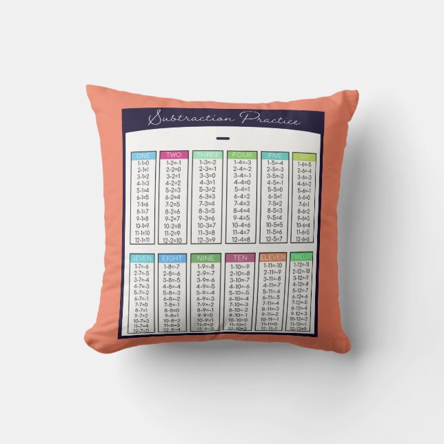 Addition Subtraction Practice Table Home School Cushion (Front)