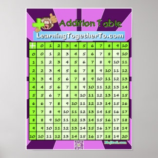 Addition Table Poster