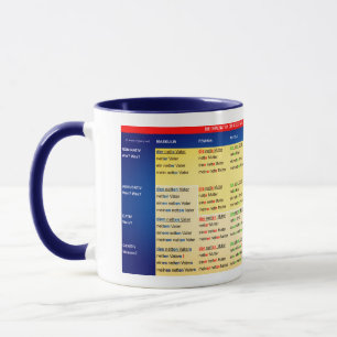 Adjective Declination - table on one cup