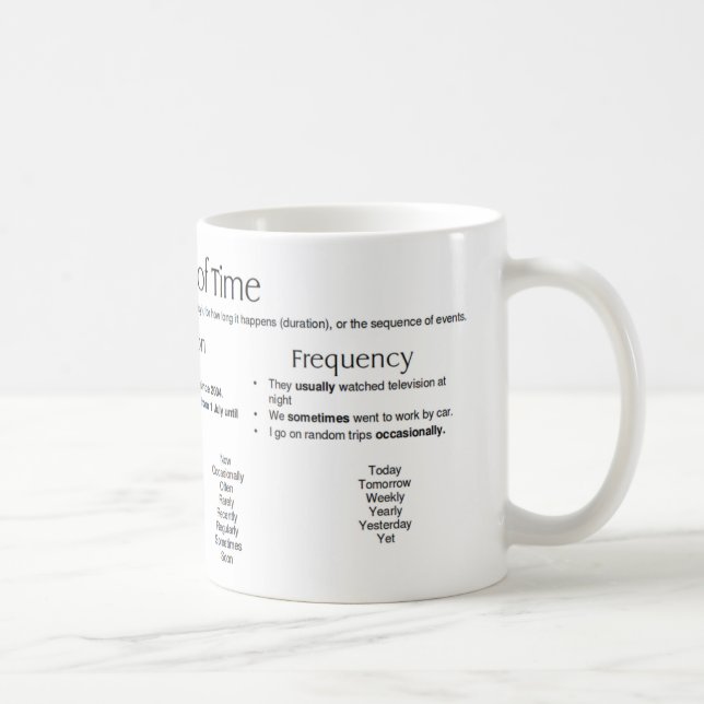 Adverbials of Time - Words Coffee Mug (Right)