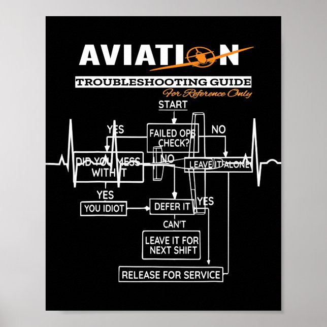 Aeroplane Pilot Aviation Trouble Shooting Guide Poster (Front)