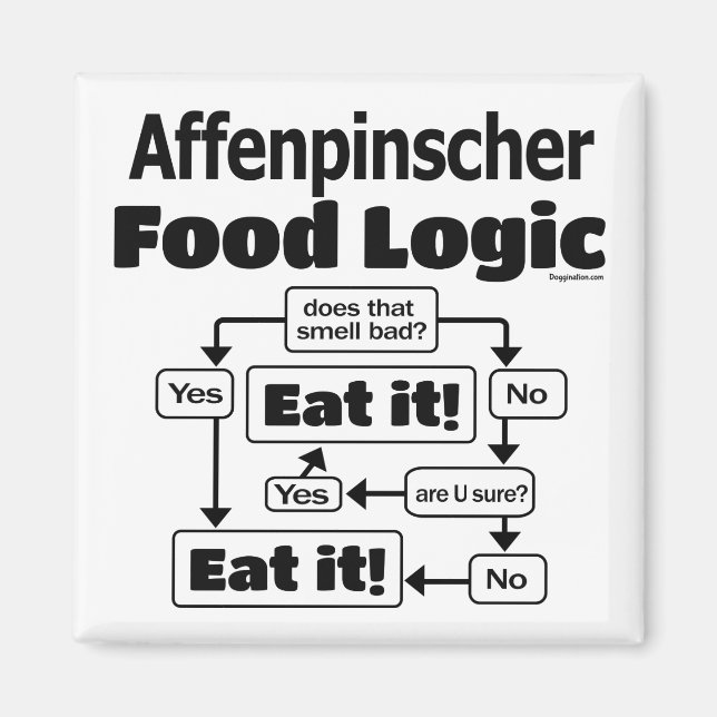 Affenpinscher Food Logic Magnet (Front)