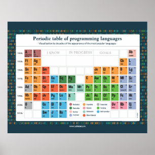 Affiche - Programming Languages Poster