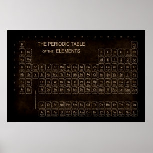 Aged Burnished PERIODIC TABLE Poster