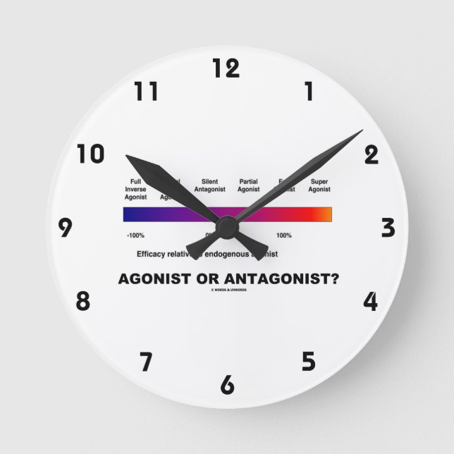 Agonist Or Antagonist?  (Efficacy Spectrum) Round Clock (Front)