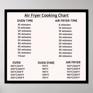 Air Fryer conversion chart (Celsius/Fahrenheit)