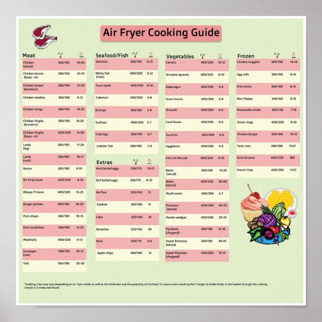 Air fryer cooking time guide Poster (Front)