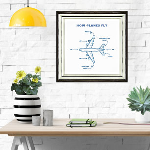 Airplane Funny How Planes Fly Pilot Flight Crew Poster