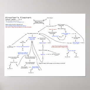 Airsofter's flowchart poster