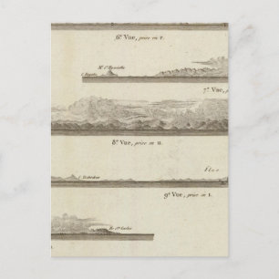 Alaska and British Columbia Postcard
