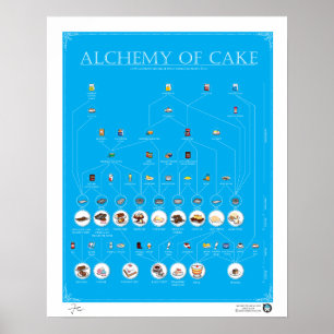 ALCHEMY OF CAKE, BLUE, 16"X20" Poster