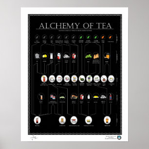 ALCHEMY OF TEA, BLACK, 16"X20" Poster