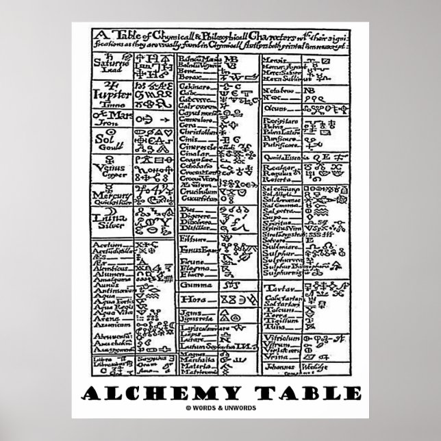 Alchemy Table Poster (Front)