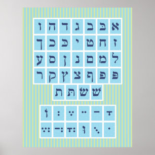 Alef Bet Poster with vowels