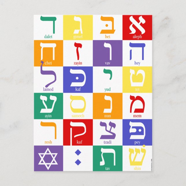 Aleph-Bet (Hebrew Alphabet) - Rainbow Postcard (Front)