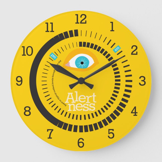 Alertness (Cortisol) Clock (read description) (Front)