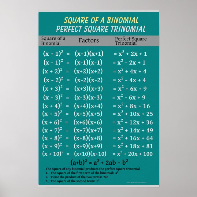 Algebra: Binomial Perfect Square Trinomial Poster (Front)