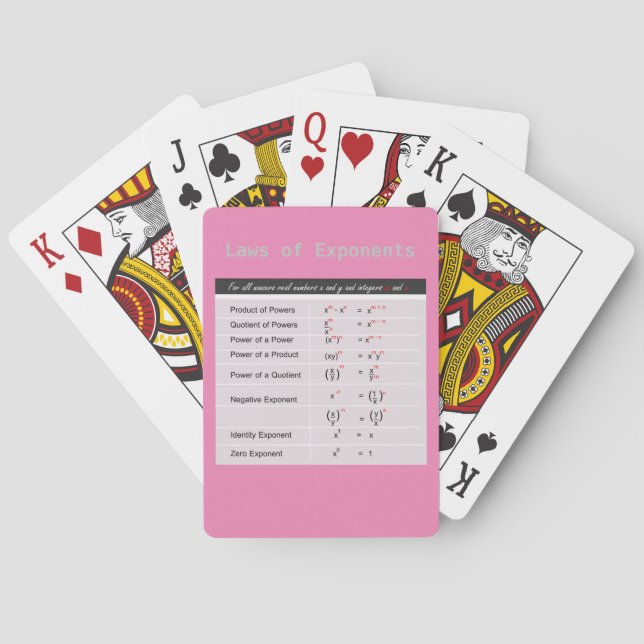Algebra: Laws of Exponents Playing Cards (Back)