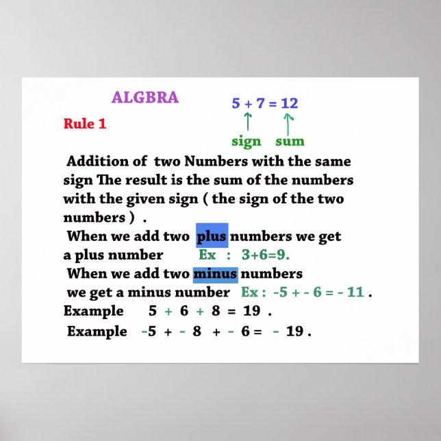 Algebra signs Poster (Front)