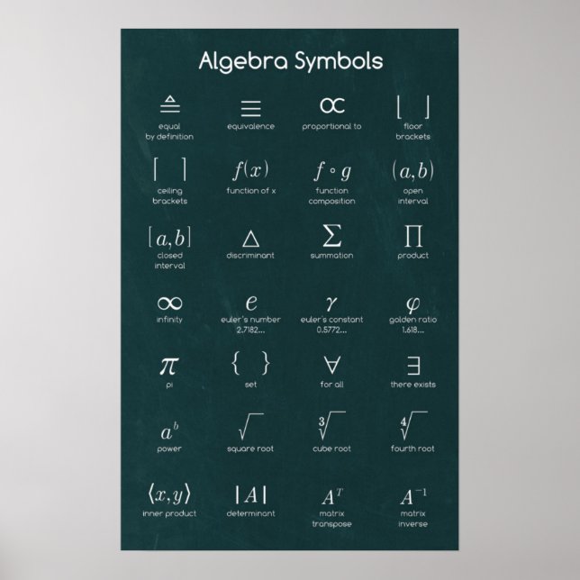 Algebra Symbols Poster (Front)