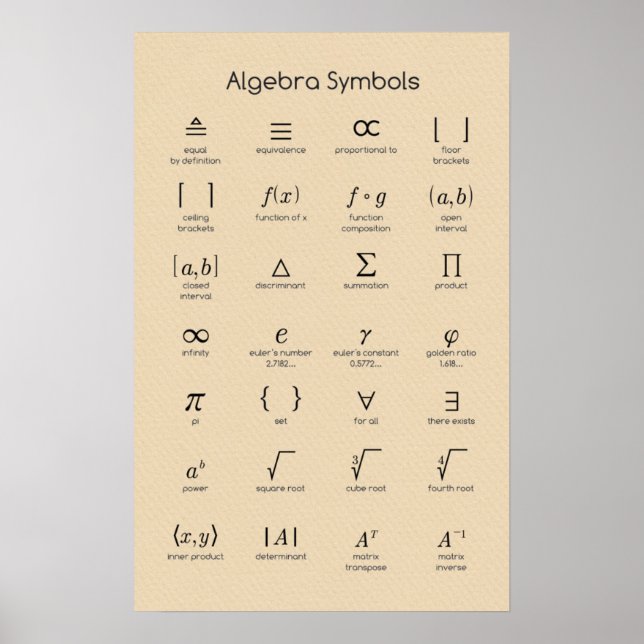 Algebra Symbols Poster (Front)