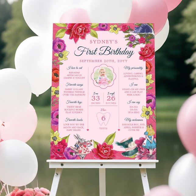 Alice in Wonderland 1st Birthday Photo Milestone Poster (Alice in Wonderland 1st Birthday Photo Milestone Poster)
