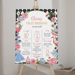 Alice in Wonderland Birthday Milestone Poster