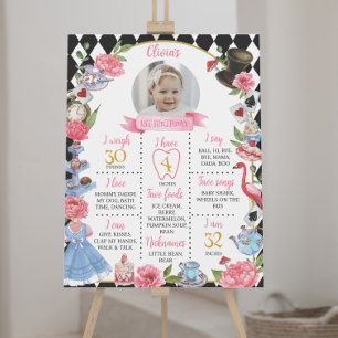 Alice in Wonderland Birthday Milestone Poster